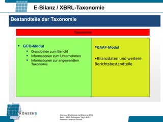 E-Bilanz / XBRL-Taxonomie

Bestandteile der Taxonomie

                                        Taxonomie


   GCD-Modul                                                    GAAP-Modul
       Grunddaten zum Bericht
       Informationen zum Unternehmen
       Informationen zur angewandten                            •Bilanzdaten und weitere
        Taxonomie                                                Berichtsbestandteile




                         Die neue Elektronische Bilanz ab 2012
                         Bern - XBRL Schweizer Tag 9.9.2011
                         Referent: Andreas Arnold
 