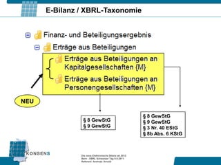 E-Bilanz / XBRL-Taxonomie




NEU

                                                       § 8 GewStG
                § 8 GewStG                             § 9 GewStG
                § 9 GewStG                             § 3 Nr. 40 EStG
                                                       § 8b Abs. 6 KStG



               Die neue Elektronische Bilanz ab 2012
               Bern - XBRL Schweizer Tag 9.9.2011
               Referent: Andreas Arnold
 