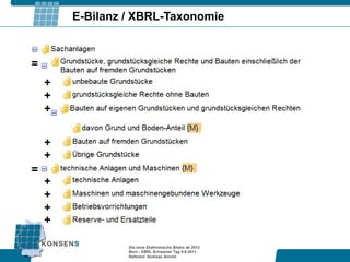E-Bilanz / XBRL-Taxonomie




         Die neue Elektronische Bilanz ab 2012
         Bern - XBRL Schweizer Tag 9.9.2011
         Referent: Andreas Arnold
 