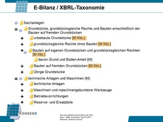 E-Bilanz / XBRL-Taxonomie




         Die neue Elektronische Bilanz ab 2012
         Bern - XBRL Schweizer Tag 9.9.2011
         Referent: Andreas Arnold
 