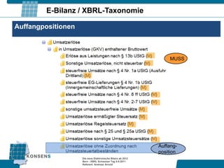 E-Bilanz / XBRL-Taxonomie

Auffangpositionen



                                                                MUSS




                                                            Auffang-
                                                            position
                    Die neue Elektronische Bilanz ab 2012
                    Bern - XBRL Schweizer Tag 9.9.2011
                    Referent: Andreas Arnold
 