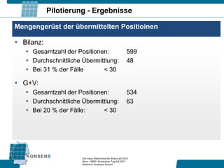 Pilotierung - Ergebnisse

Mengengerüst der übermittelten Positioinen

 Bilanz:
    Gesamtzahl der Positionen:                           599
    Durchschnittliche Übermittlung:                      48
    Bei 31 % der Fälle       < 30

 G+V:
    Gesamtzahl der Positionen:                           534
    Durchschnittliche Übermittlung:                      63
    Bei 20 % der Fälle:      < 30




                       Die neue Elektronische Bilanz ab 2012
                       Bern - XBRL Schweizer Tag 9.9.2011
                       Referent: Andreas Arnold
 