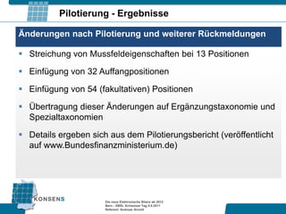 Pilotierung - Ergebnisse

Änderungen nach Pilotierung und weiterer Rückmeldungen

 Streichung von Mussfeldeigenschaften bei 13 Positionen

 Einfügung von 32 Auffangpositionen

 Einfügung von 54 (fakultativen) Positionen

 Übertragung dieser Änderungen auf Ergänzungstaxonomie und
  Spezialtaxonomien

 Details ergeben sich aus dem Pilotierungsbericht (veröffentlicht
  auf www.Bundesfinanzministerium.de)




                      Die neue Elektronische Bilanz ab 2012
                      Bern - XBRL Schweizer Tag 9.9.2011
                      Referent: Andreas Arnold
 