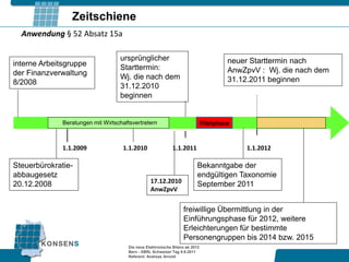 Zeitschiene
  Anwendung § 52 Absatz 15a

                                   ursprünglicher                                       neuer Starttermin nach
interne Arbeitsgruppe              Starttermin:
der Finanzverwaltung                                                                    AnwZpvV : Wj. die nach dem
                                   Wj. die nach dem                                     31.12.2011 beginnen
8/2008                             31.12.2010
                                   beginnen


              Beratungen mit Wirtschaftsvertretern                             Pilotphase


              1.1.2009               1.1.2010                 1.1.2011                      1.1.2012

Steuerbürokratie-                                                          Bekanntgabe der
abbaugesetz                                                                endgültigen Taxonomie
20.12.2008                                        17.12.2010               September 2011
                                                  AnwZpvV


                                                                   freiwillige Übermittlung in der
                                                                   Einführungsphase für 2012, weitere
                                                                   Erleichterungen für bestimmte
                                                                   Personengruppen bis 2014 bzw. 2015
                                       Die neue Elektronische Bilanz ab 2012
                                       Bern - XBRL Schweizer Tag 9.9.2011
                                       Referent: Andreas Arnold
 