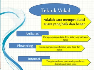 Teknik Vokal
Adalah cara memproduksi
suara yang baik dan benar
Artikulasi
Intonasi
Phrasering
Cara pengucapan kata demi kata yang baik dan
benar
Aturan pemenggalan kalimat yang baik dan
benar
Tinggi rendahnya suatu nada yang harus
dijangkau dengan tepat
 