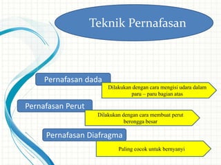 Teknik Pernafasan
Pernafasan dada
Pernafasan Diafragma
Pernafasan Perut
Dilakukan dengan cara mengisi udara dalam
paru – paru bagian atas
Dilakukan dengan cara membuat perut
berongga besar
Paling cocok untuk bernyanyi
 
