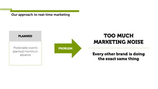 Our approach to real-time marketing
PLANNED
Predictable events
planned months in
advance
PROBLEM
TOO MUCH
MARKETING NOISE
Every other brand is doing
the exact same thing
 