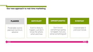 Our new approach to real-time marketing
PLANNED
Predictable events
planned months in
advance
WATCHLIST
Event is likely to
happen, just don’t
know the where,
when and how
OPPORTUNISTIC
Don’t know
something is going
to happen, but you
sense something will
EVERYDAY
Unpredictable &
unknown trends
Less More
 
