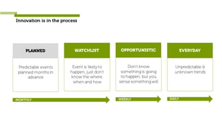 Innovation is in the process
PLANNED
Predictable events
planned months in
advance
WATCHLIST
Event is likely to
happen, just don’t
know the where,
when and how
OPPORTUNISTIC
Don’t know
something is going
to happen, but you
sense something will
EVERYDAY
Unpredictable &
unknown trends
MONTHLY WEEKLY DAILY
 