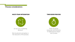 Process considerations
It’s not just a marketing
decision!
We should prime all parties in
the execution of this process
MULTI-TEAM INTEGRATION
There should be
reciprocal commitments
for approval from Bayer
and Orchard
TIME BOXED PROCESS
 