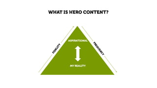 WHAT IS HERO CONTENT?
MY REALITY
ASPIRATIONAL
 