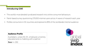• The world’s most detailed syndicated research into online consumer behaviours
• Panel-based survey questioning 170,000 internet users across 4 waves of research each year
• Profiles consumers in 32 countries and represents 89% of the worldwide internet audience
Audience Profile
Australians, unisex 30-44 , employed, university
educated and co-habiting with a partner
Base n= 292
Introducing GWI
 