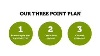 OUR THREE POINT PLAN
1Be more agile with
our always-on
2Create hero
content
3Channel
expansion
 