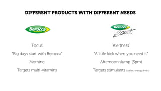 DIFFERENT PRODUCTS WITH DIFFERENT NEEDS
‘Focus’
“Big days start with Berocca”
Morning
Targets multi-vitamins
‘Alertness’
“A little kick when you need it”
Afternoon slump (3pm)
Targets stimulants (coffee, energy drinks)
 