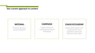RATIONAL
Promote Berocca
product benefits
CAMPAIGN
Support Berocca
campaign activity &
messaging
USAGE OCCASIONS
Create and enable more
occasions for more
people to take more
Berocca more often
Our current approach to content
 