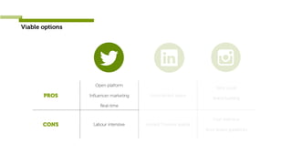 Viable options
PROS
Open platform
Influencer marketing
Real-time
Uncontested space
Very visual
Brand building
CONS Labour intensive Limited Creative appeal
Cost intensive
Strict brand guidelines
 