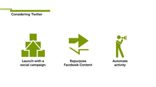 Considering Twitter
Launch with a
social campaign
Repurpose
Facebook Content
Automate
activity
 