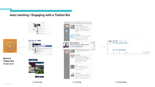 © Orchard 2015
Berocca
Twitter	
  Bot
Moderated
Auto tracking / Engaging with a Twitter Bot
1,	
  Searching 2,	
  Tracking 3,	
  Responding
 
