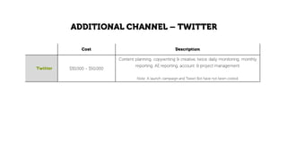 Cost Description
Twitter $30,000 - $50,000
Content planning, copywriting & creative, twice daily monitoring, monthly
reporting, AE reporting, account & project management
Note: A launch campaign and Tweet Bot have not been costed
ADDITIONAL CHANNEL – TWITTER
 