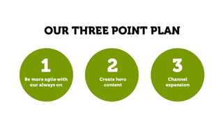 OUR THREE POINT PLAN
1Be more agile with
our always on
2Create hero
content
3Channel
expansion
 