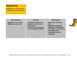 Beroepsprofiel Online Community Management juni 2013 (C) Vakvereniging Online Community Management - CMNL
Operationeel Tac...