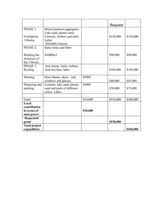 Beroya  Senior Secondary  Construction Program