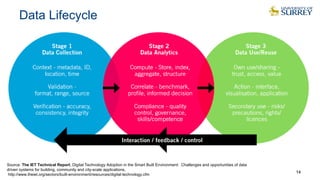 Data Lifecycle
14
Source: The IET Technical Report, Digital Technology Adoption in the Smart Built Environment: Challenges and opportunities of data
driven systems for building, community and city-scale applications,
http://www.theiet.org/sectors/built-environment/resources/digital-technology.cfm
 