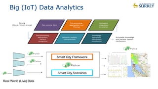 Big (IoT) Data Analytics
.
.
.
Real World (Live) Data
Smart City Framework
Smart City Scenarios
 