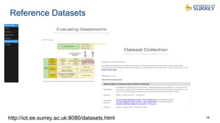 Reference Datasets
18http://iot.ee.surrey.ac.uk:8080/datasets.html
 