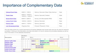 Importance of Complementary Data
19
 