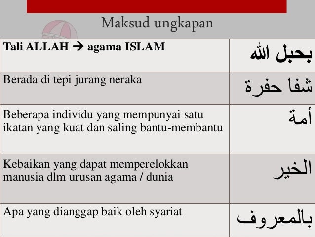 Syariah Stpm Semester 3 Berpegang Teguh Pada Tali Allah