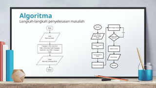 Algoritma
Langkah-langkah penyelesaian masalah
 