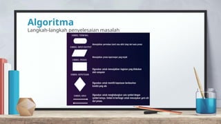 Algoritma
Langkah-langkah penyelesaian masalah
 
