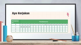 Berpikir Komputasional,materi informatika kelas 10