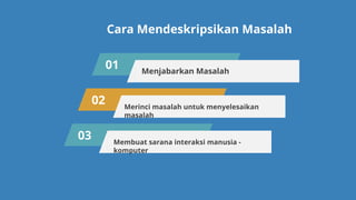 Cara Mendeskripsikan Masalah
01
02
03
Menjabarkan Masalah
Merinci masalah untuk menyelesaikan
masalah
Membuat sarana interaksi manusia -
komputer
 