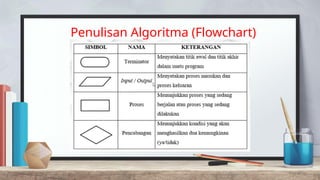 Penulisan Algoritma (Flowchart)
 