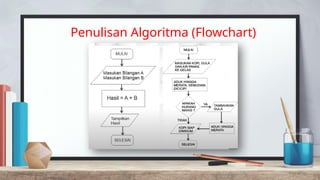 Penulisan Algoritma (Flowchart)
 