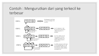 Contoh : Mengurutkan dari yang terkecil ke
terbesar
 