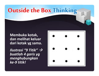Outside the BoxThinking
Membuka kotak,
dan melihat keluar
dari kotak yg sama.
Ilustrasi “9 Titik”
buatlah 4 garis yg
menghubungkan
ke-9 titik!
 