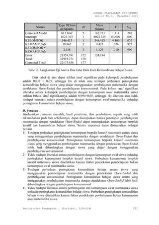 JURNAL TABULARASA PPS UNIMED
Vol.12 No.3, Desember 2015
Peningkatan Kemampuan … (Suriyani, 224-234) 231
Source
Type III Sum
of Squares
df
Mean
Square
F Sig.
Corrected Model 813.864a
5 162.773 1.311 .262
Intercept 8023.325 1 8023.325 64.609 .000
KELOMPOK 546.413 1 546.413 4.400 .037
KEMAMPUAN 18.867 2 9.433 .076 .927
KELOMPOK *
KEMAMPUAN
2.458 2 1.229 .010 .990
Error 21359.591 172 124.184
Total 32993.271 178
Corrected Total 22173.456 177
Tabel 2. Rangkuman Uji Anova Dua Jalur Data Gain Kemandirian Belajar Siswa
Dari tabel di atas dapat dilihat taraf signifikan pada kelompok pembelajaran
adalah 0,037 < 0,05, sehingga Ho di tolak atau terdapat perbedaan peningkatan
kemandirian belajar siswa yang diajar menggunakan pembelajaran matematika dengan
pendekatan Open-Ended dan pembelajaran konvensional. Pada kolom taraf signifikan
interaksi antara kelompok pembelajaran dengan kemampuan awal matematika siswa
terlihat bahwa taraf signifikannya adalah 0,990>0,05, sehingga Ho diterima atau tidak
terdapat interaksi antara pembelajaran dengan kemampuan awal matematika terhadap
peningkatan kemandirian belajar siswa.
D. Penutup
Berdasarkan rumusan masalah, hasil penelitian, dan pembahasan seperti yang telah
dikemukakan pada bab sebelumnya, dapat disimpulkan bahwa penerapan pembelajaran
matematika dengan pendekatan Open-Ended dapat meningkatkan kemampuan berpikir
kreatif dan kemandirian belajar siswa. Secara terperinci dapat disimpulkan sebagai
berikut
1) Terdapat perbedaan peningkatan kemampuan berpikir kreatif matematis antara siswa
yang menggunakan pembelajaran matematika dengan pendekatan Open-Ended dan
pembelajaran konvensional. Peningkatan kemampuan berpikir kreatif matematis
siswa yang menggunakan pembelajaran matematika dengan pendekatan Open-Ended
lebih baik dibandingkan dengan siswa yang diajar dengan menggunakan
pembelajaran konvensional.
2) Tidak terdapat interaksi antara pembelajaran dengan kemampuan awal siswa terhadap
peningkatan kemampuan berpikir kreatif siswa. Perbedaan kemampuan berpikir
kreatif matematis siswa disebabkan karena faktor pendekatan pembelajaran bukan
kemampuan awal matematika siswa.
3) Terdapat perbedaan peningkatan kemandirian belajar antara siswa yang
menggunakan pembelajaran matematika dengan pendekatan Open-Ended dan
pembelajaran konvensional. Peningkatan kemandirian belajar siswa antara yang
menggunakan pembelajaran matematika dengan pendekatan Open-Ended lebih baik
dibandingkan dengan pembelajaran konvensional.
4) Tidak terdapat interaksi antara pembelajaran dan kemampuan awal matematika siswa
terhadap peningkatan kemandirian belajar siswa. Perbedaan peningkatan kemandirian
belajar siswa disebabkan karena faktor pendekatan pembelajaran bukan kemampuan
awal matematika siswa.
 