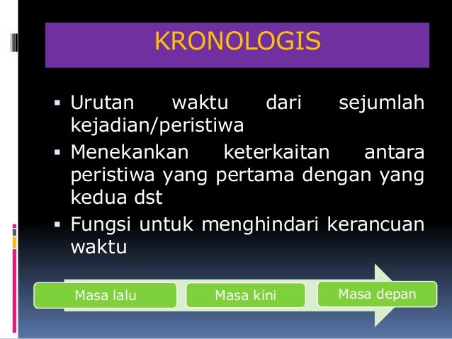 Contoh Berpikir Kronologis Revisi Id