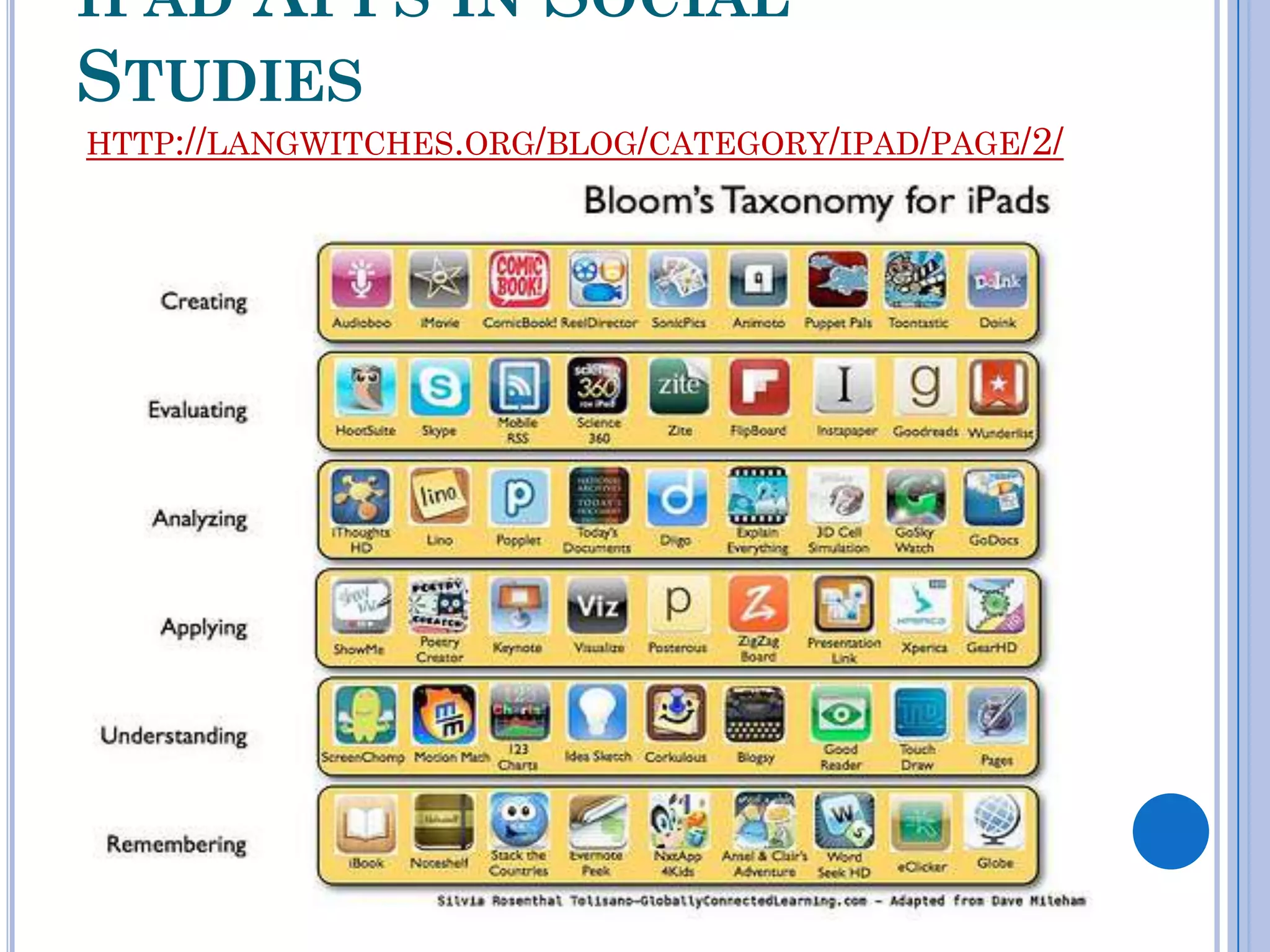 IPAD APPS IN          SOCIAL
STUDIES
HTTP://LANGWITCHES.ORG/BLOG/CATEGORY/IPAD/PAGE/2/
 