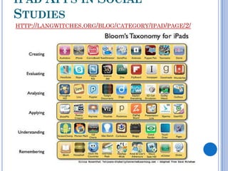 IPAD APPS IN          SOCIAL
STUDIES
HTTP://LANGWITCHES.ORG/BLOG/CATEGORY/IPAD/PAGE/2/
 