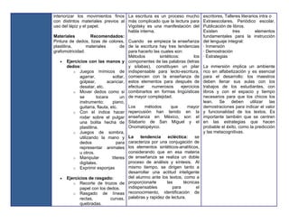 interiorizar los movimientos finos La escritura es un proceso mucho                 escritores, Talleres literarios intra o
con distintos materiales previos al más complicado que la lectura para              Extraescolares, Periódico escolar,
uso del lápiz y el papel.                Vigotsky es una manifestación del          Publicación de libros.
                                         habla interna.                             Existen         tres          elementos
Materiales           Recomendados:                                                  fundamentales para la instrucción
Pintura de dedos, tizas de colores, Cuando se empieza la enseñanza                  del lenguaje integral:
plastilina,       materiales          de de la escritura hay tres tendencias        · Inmersión
grafomotricidad.                         para hacerlo las cuales son:               · Demostración
                                         Métodos         sintéticos:         los    · Estrategias
    • Ejercicios con las manos y componentes de las palabras (letras
        dedos:                           y sílabas), constituyen un pilar           La inmersión implica un ambiente
            o Juegos mímicos de indispensable para lecto-escritura,                 rico en alfabetización y es esencial
              agarrar,           soltar, comiencen con la enseñanza de              para el desarrollo: los maestros
              golpear,        acariciar, estos elementos para después de            deben llenar sus aulas con los
              desatar, etc.              efectuar    numerosos        ejercicios    trabajos de los estudiantes, con
            o Mover dedos como si combinarlos en formas lingüísticas                libros y con el espacio y tiempo
              se        tocara        un de mayor complejidad.                      necesarios para que los chicos los
              instrumento:       piano,                                             lean.   Se    deben     utilizar  las
              guitarra, flauta, etc.     Los      métodos      que       mayor      demostraciones para indicar el valor
            o Con el índice hacer repercusión han tenido en la                      y funcionalidad de los textos. Es
              rodar sobre el pulgar enseñanza en México, son el                     importante también que se centren
              una bolita hecha de Silabario de San Miguel y el                      en las estrategias que hacen
              plastilina.                Onomatopéyico.                             probable el éxito, como la predicción
            o Juegos de sombra,                                                     y las metacognitivas.
              utilizando la mano y La          tendencia      ecléctica:      se
              dedos                 para caracteriza por una conjugación de
              representar animales los elementos sintéticos-analíticos,
              u otros.                   considerando que en esa materia
            o Manipular          títeres de enseñanza se realiza un doble
              digitales.                 proceso de análisis y síntesis. Al
            o Exprimir esponjas          mismo tiempo, se dirigen tanto a
                                         desarrollar una actitud inteligente
    • Ejercicios de rasgado:             del alumno ante los textos, como a
            o Recorte de trozos de proporcionarle            las       técnicas
              papel con los dedos.       indispensables          para          el
            o Rasgado de líneas          reconocimiento, identificación de
              rectas,           curvas, palabras y rapidez de lectura.
              quebradas.
 