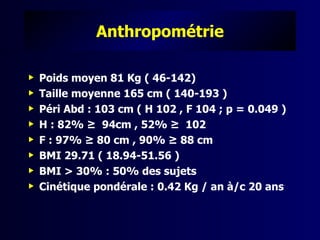Anthropométrie

   Poids moyen 81 Kg ( 46-142)
   Taille moyenne 165 cm ( 140-193 )
   Péri Abd : 103 cm ( H 102 , F 104 ; p = 0.049 )
   H : 82% ≥ 94cm , 52% ≥ 102
   F : 97% ≥ 80 cm , 90% ≥ 88 cm
   BMI 29.71 ( 18.94-51.56 )
   BMI > 30% : 50% des sujets
   Cinétique pondérale : 0.42 Kg / an à/c 20 ans
 