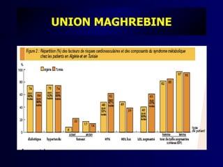 UNION MAGHREBINE
 