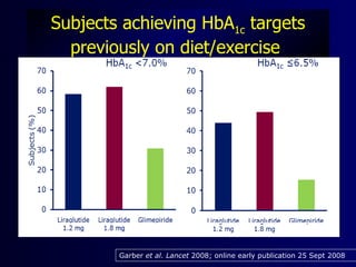 Subjects achieving HbA1c targets
  previously on diet/exercise




        Garber et al. Lancet 2008; online early publication 25 Sept 2008
 