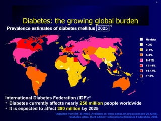 6




        Diabetes: the growing global burden
                                                                  1
Prevalence estimates of diabetes mellitus 2025
                                          2003
                                          2001
                                          2000

                                                                                               No data
                                                                                               < 2%
                                                                                               2–5%
                                                                                               5–8%
                                                                                               8–11%
                                                                                               11–14%
                                                                                               14–17%
                                                                                               > 17%




International Diabetes Federation (IDF):2
• Diabetes currently affects nearly 250 million people worldwide
• It is expected to affect 380 million by 2025
                       1
                        Adapted from IDF. E-Atlas. Available at: www.eatlas.idf.org (accessed 26.12.08).
                                 2
                                  Diabetes Atlas, third edition© International Diabetes Federation, 2006.
 