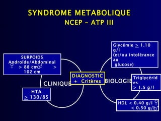 SYNDROME METABOLIQUE
                     NCEP – ATP III


                                        Glycémie > 1.10
                                        g/l
                                        (et/ou intolérance
     SURPOIDS
                                        au
Androïde/Abdominal
                                         glucose)
    > 88 cm -    >
      102 cm
                        DIAGNOSTIC            Triglycérid
             CLINIQUE
                        + Critères   BIOLOGIE es
                                              > 1.5 g/l
       HTA
     > 130/85
                                          HDL < 0.40 g/l
                                               < 0.50 g/l
 