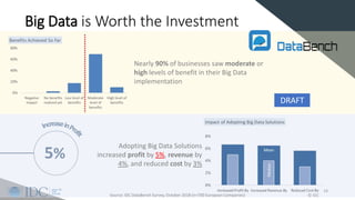 Big Data is Worth the Investment
© IDC
14
Nearly 90% of businesses saw moderate or
high levels of benefit in their Big Data
implementation
Source: IDC DataBench Survey, October 2018 (n=700 European Companies)
Adopting Big Data Solutions
increased profit by 5%, revenue by
4%, and reduced cost by 3%
5%
DRAFT
 